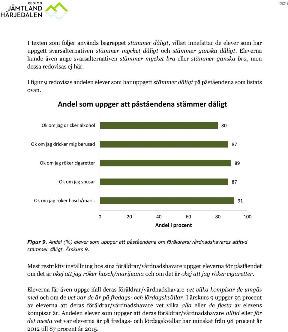 I figur 9 redovisas andelen elever som har uppgett stämmer dåligt på påståendena som listats ovan.