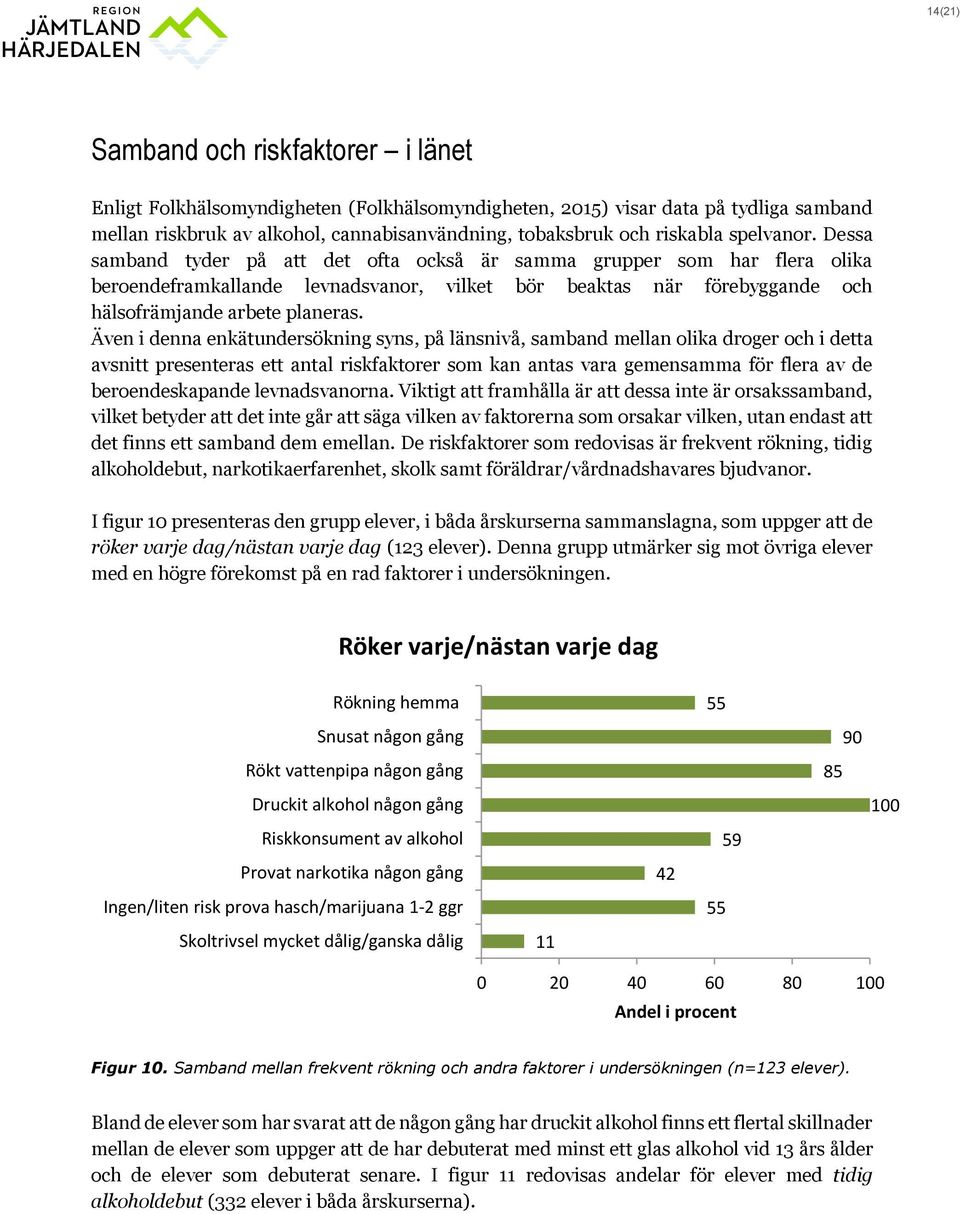 Även i denna enkätundersökning syns, på länsnivå, samband mellan olika droger och i detta avsnitt presenteras ett antal riskfaktorer som kan antas vara gemensamma för flera av de beroendeskapande