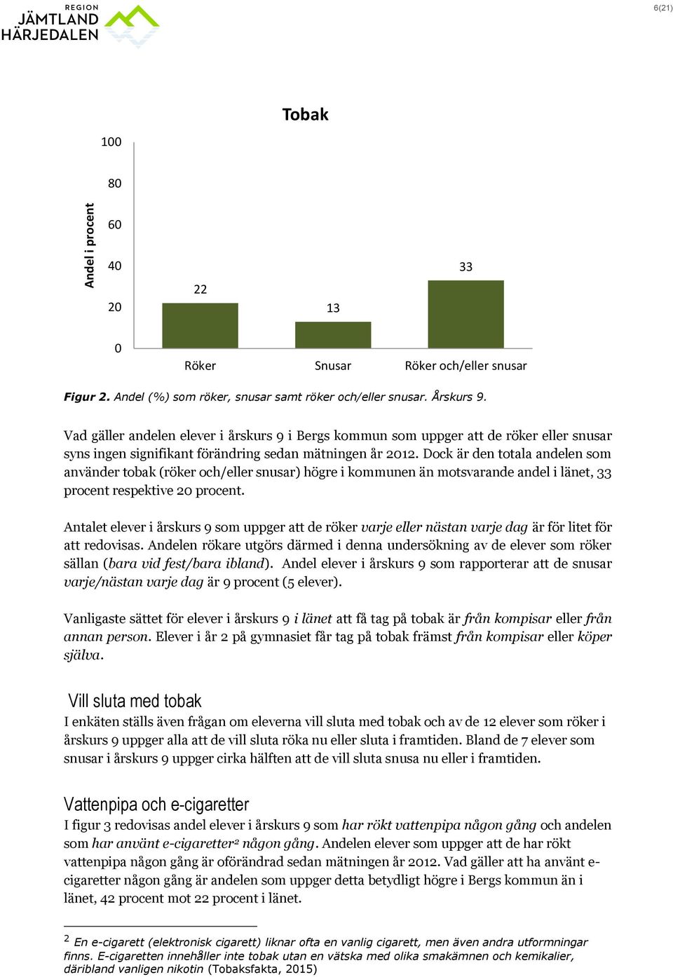 Dock är den totala andelen som använder tobak (röker och/eller snusar) högre i kommunen än motsvarande andel i länet, 33 procent respektive 20 procent.