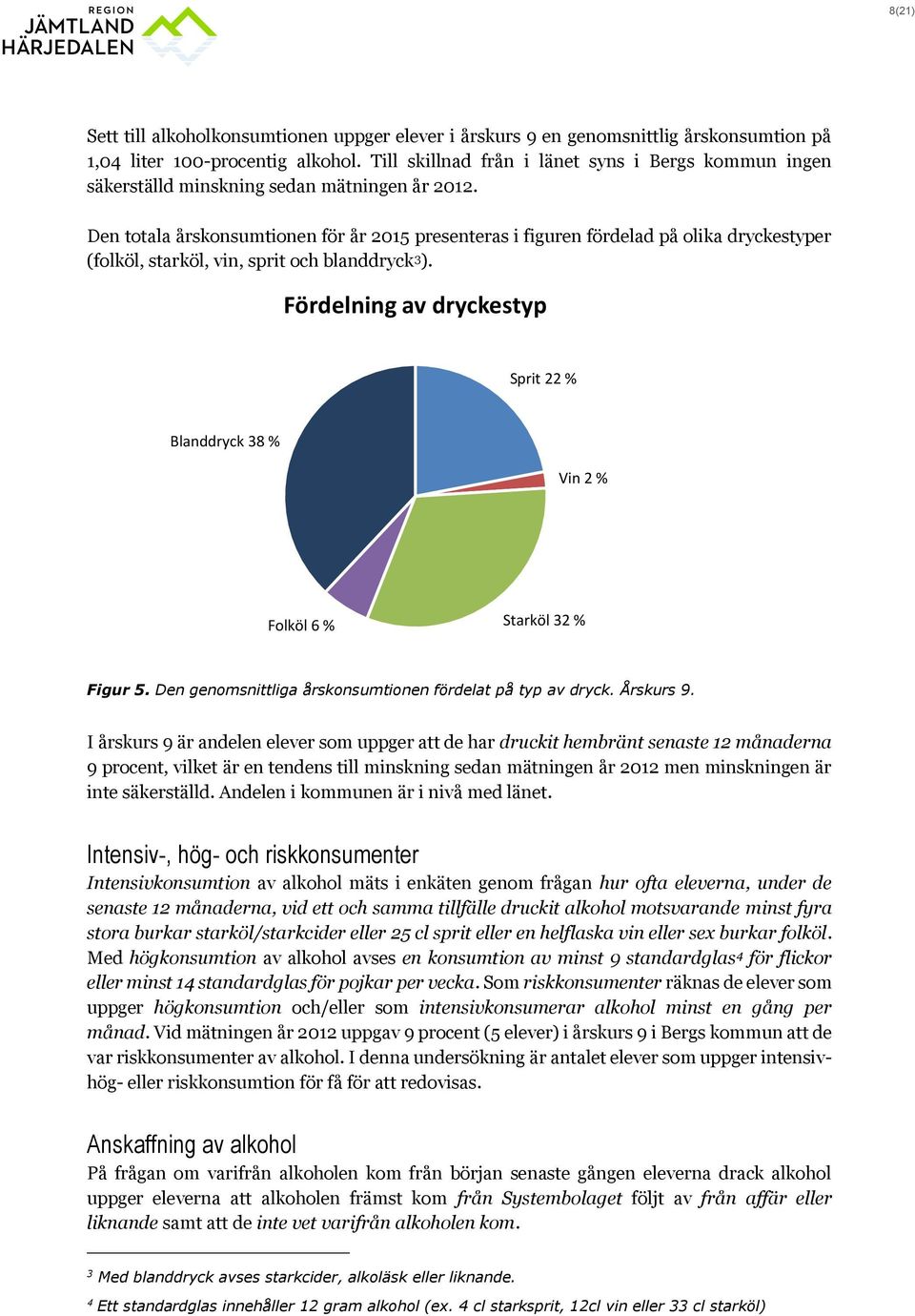 Den totala årskonsumtionen för år 2015 presenteras i figuren fördelad på olika dryckestyper (folköl, starköl, vin, sprit och blanddryck 3 ).