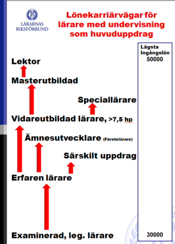 Sida 3/5 erfarna medlemmar. Erfarna lärares betydelse för elevers och yngre kollegors kunskapsutveckling måste beaktas.