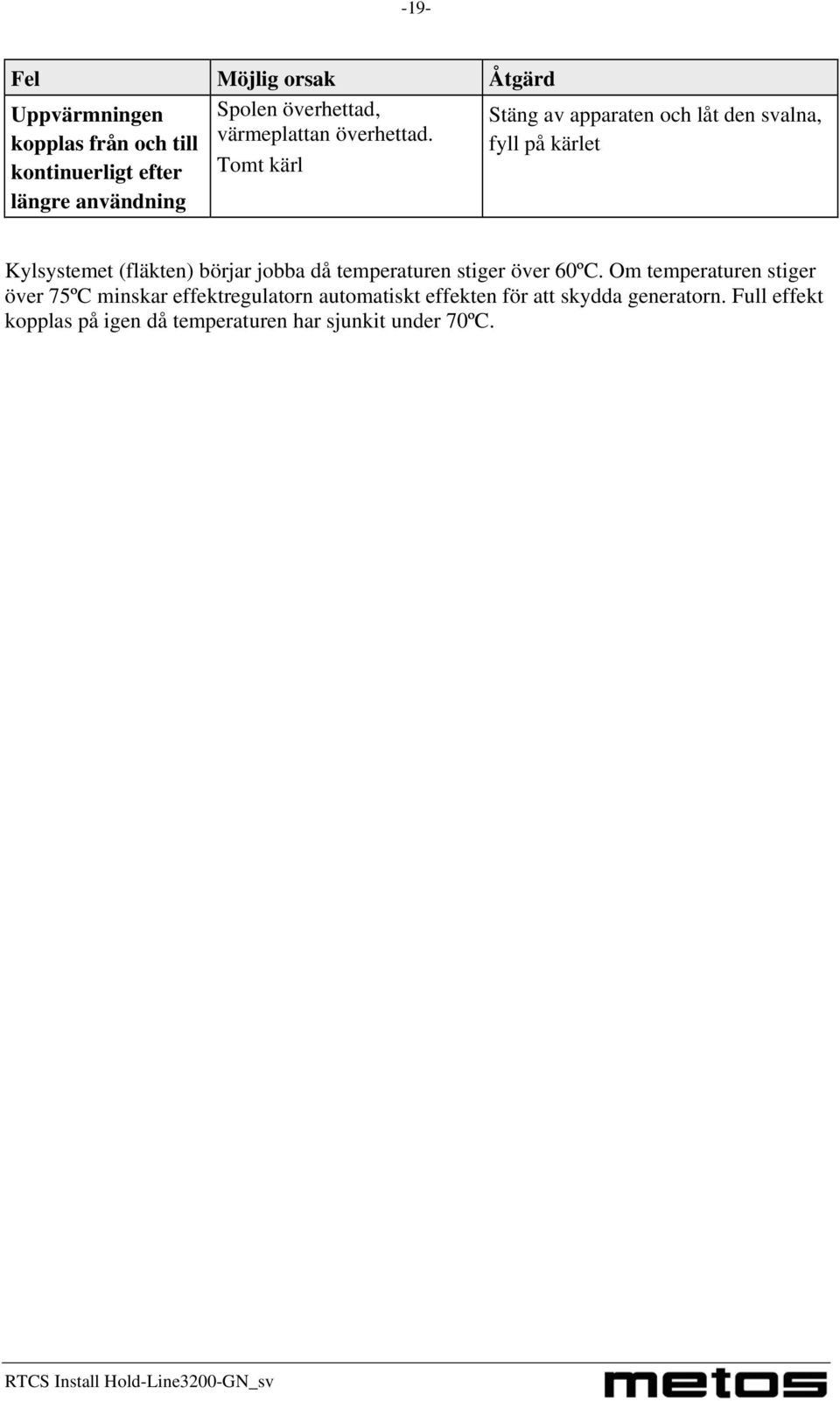 den svalna, fyll på kärlet Kylsystemet (fläkten) börjar jobba då temperaturen stiger över 60ºC.