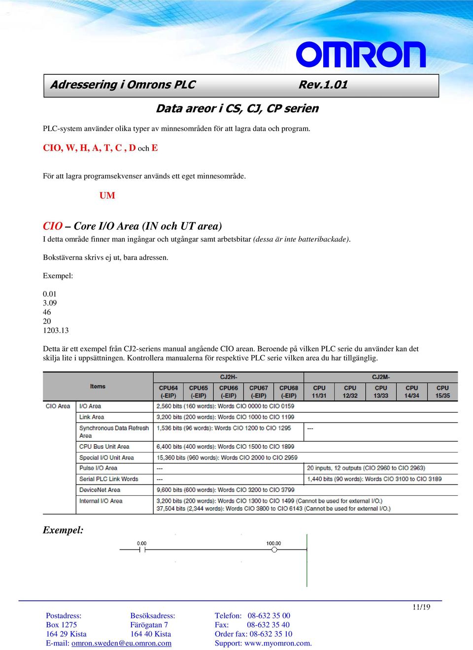 UM CIO Core I/O Area (IN och UT area) I detta område finner man ingångar och utgångar samt arbetsbitar (dessa är inte batteribackade).