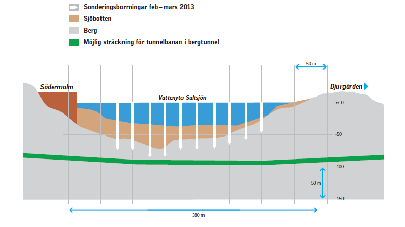 7 Bergnivån