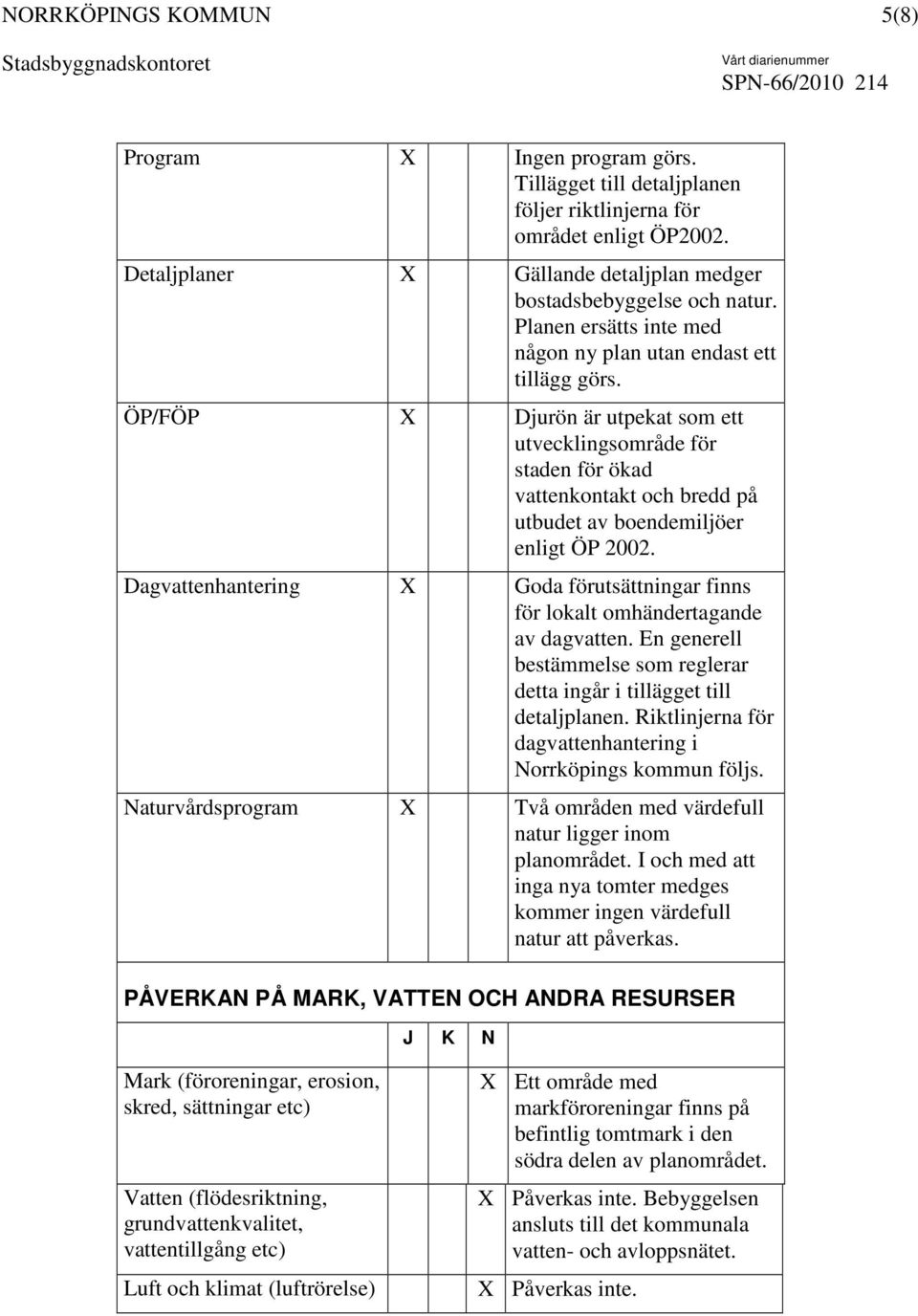 ÖP/FÖP Djurön är utpekat som ett utvecklingsområde för staden för ökad vattenkontakt och bredd på utbudet av boendemiljöer enligt ÖP 2002.