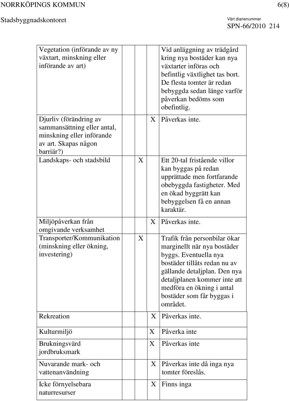 Skapas någon barriär?) Landskaps- och stadsbild Ett 20-tal fristående villor kan byggas på redan upprättade men fortfarande obebyggda fastigheter.
