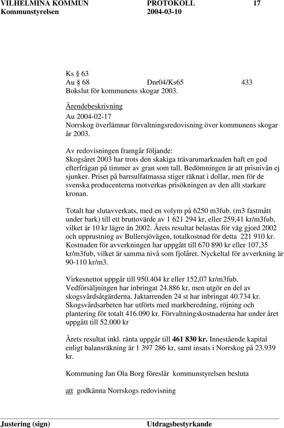Priset på barrsulfatmassa stiger räknat i dollar, men för de svenska producenterna motverkas prisökningen av den allt starkare kronan. Totalt har slutavverkats, med en volym på 6250 m3fub.