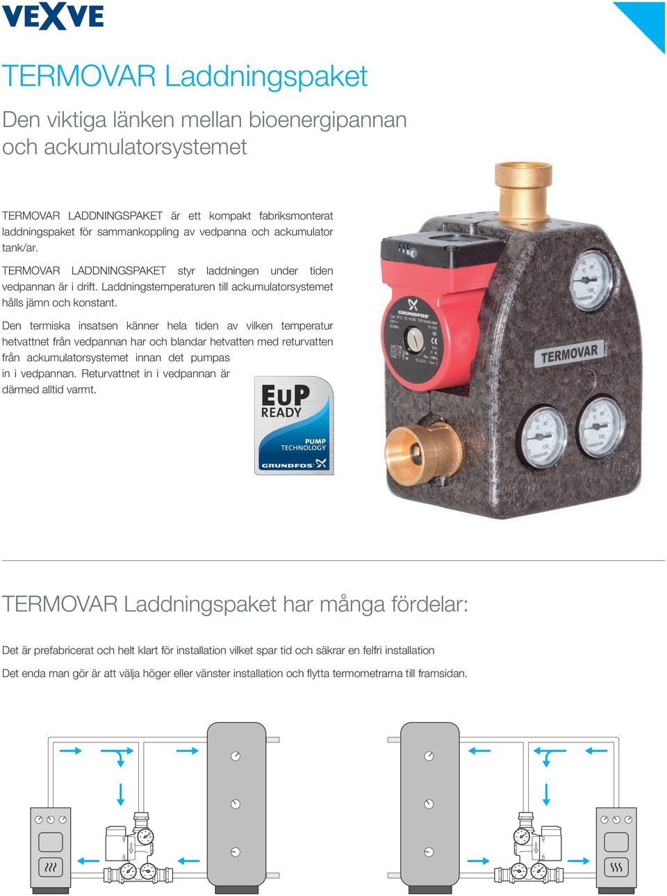 Den termiska insatsen känner hela tiden av vilken temperatur hetvattnet från vedpannan har och blandar hetvatten med returvatten från ackumulatorsystemet innan det pumpas in i vedpannan.