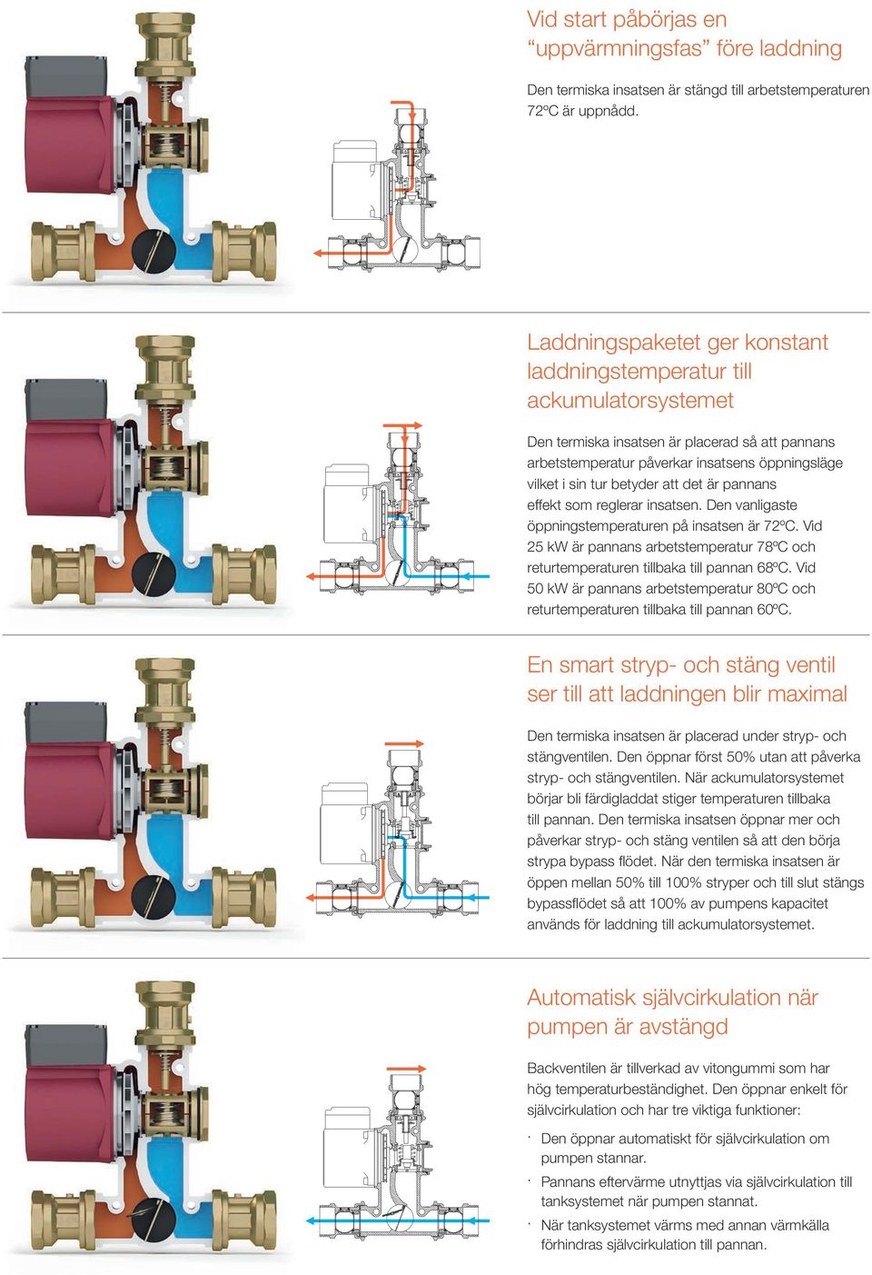 att det är pannans effekt som reglerar insatsen. Den vanligaste öppningstemperaturen på insatsen är 72ºC. Vid 25 kw är pannans arbetstemperatur 78ºC och returtemperaturen tillbaka till pannan 68ºC.