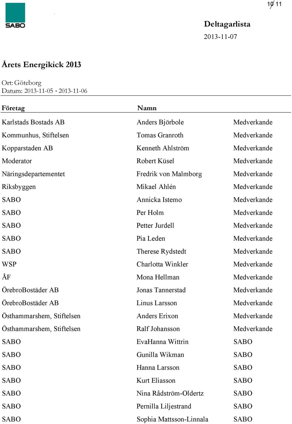 Annicka Istemo Per Holm Petter Jurdell Pia Leden Therese Rydstedt Charlotta Winkler Mona Hellman Jonas Tannerstad Linus Larsson Anders