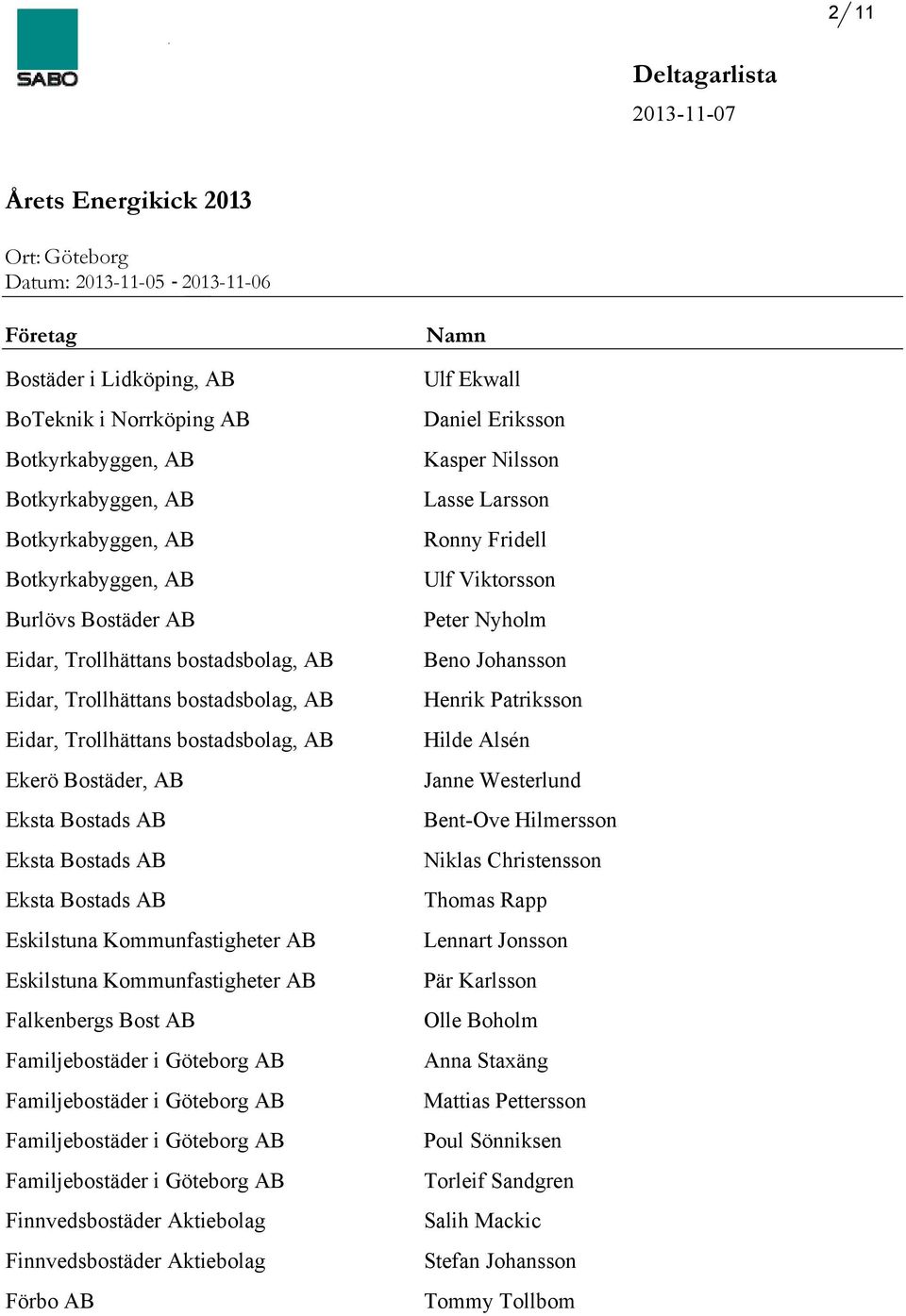 AB Falkenbergs Bost AB Finnvedsbostäder Aktiebolag Finnvedsbostäder Aktiebolag Förbo AB Ulf Ekwall Daniel Eriksson Kasper Nilsson Lasse Larsson Ronny Fridell Ulf Viktorsson Peter Nyholm Beno