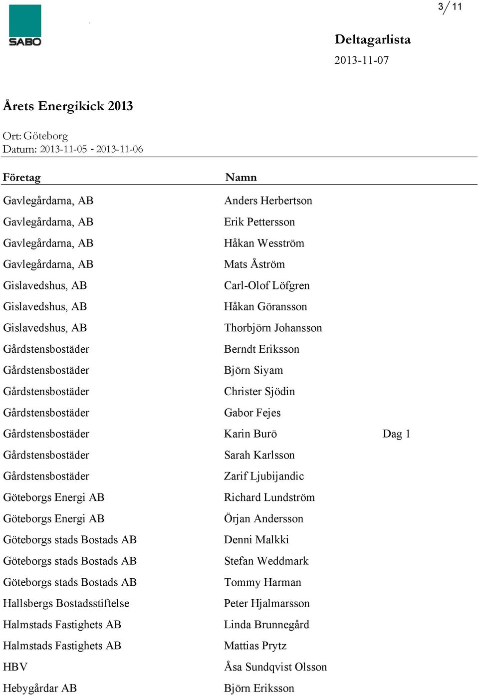 Åström Carl-Olof Löfgren Håkan Göransson Thorbjörn Johansson Berndt Eriksson Björn Siyam Christer Sjödin Gabor Fejes Karin Burö Sarah Karlsson Zarif Ljubijandic