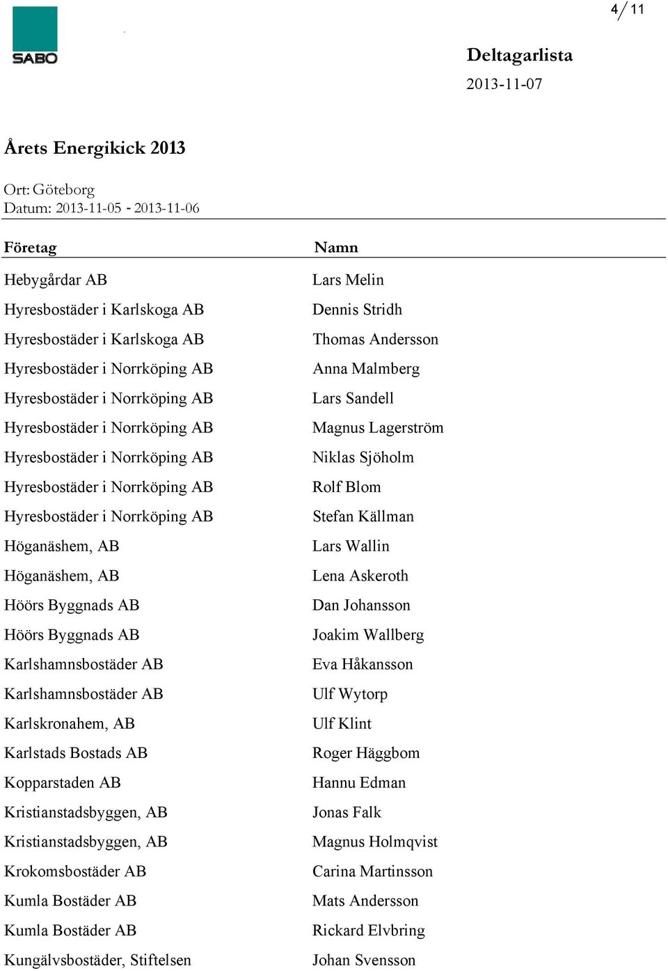 AB Kungälvsbostäder, Stiftelsen Lars Melin Dennis Stridh Thomas Andersson Anna Malmberg Lars Sandell Magnus Lagerström Niklas Sjöholm Rolf Blom Stefan Källman Lars Wallin Lena