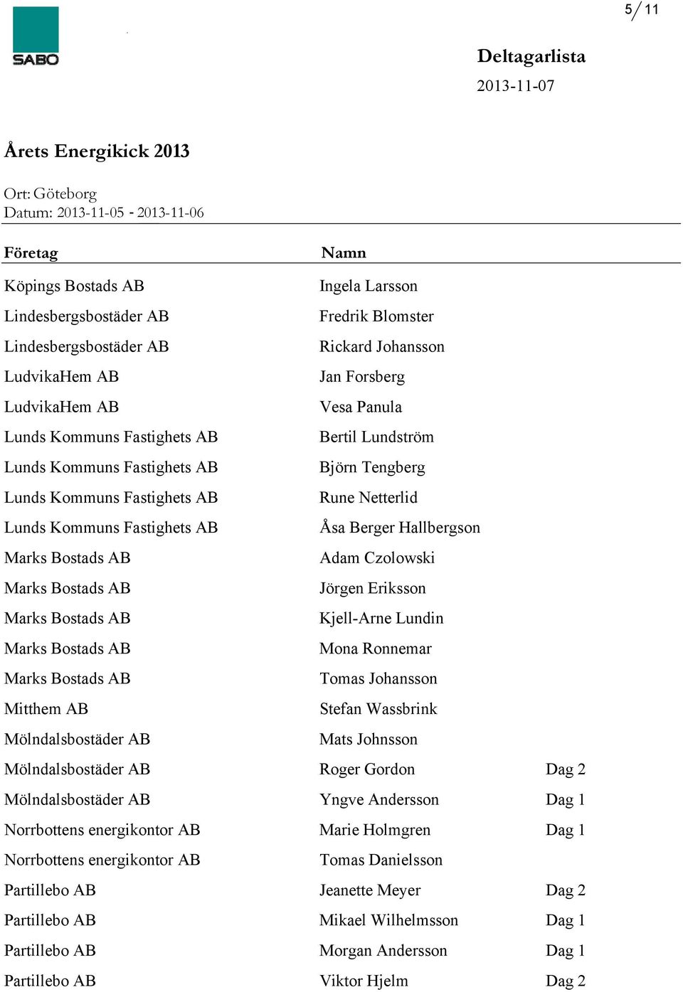 Norrbottens energikontor AB Partillebo AB Partillebo AB Partillebo AB Partillebo AB Ingela Larsson Fredrik Blomster Rickard Johansson Jan Forsberg Vesa Panula Bertil Lundström Björn Tengberg Rune