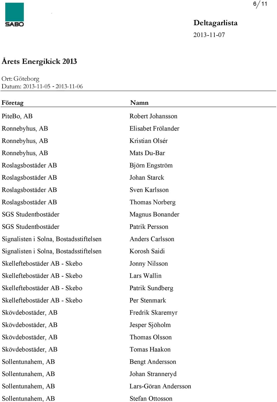Skövdebostäder, AB Skövdebostäder, AB Skövdebostäder, AB Sollentunahem, AB Sollentunahem, AB Sollentunahem, AB Sollentunahem, AB Robert Johansson Elisabet Frölander Kristian Olsér Mats Du-Bar Björn