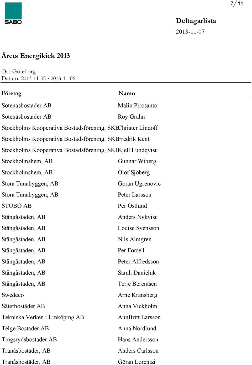 Larsson STUBO AB Per Östlund Anders Nykvist Louise Svensson Nils Almgren Per Forsell Peter Alfredsson Sarah Danieluk Terje Berentsen Swedeco Arne Kransberg Säterbostäder AB Anna