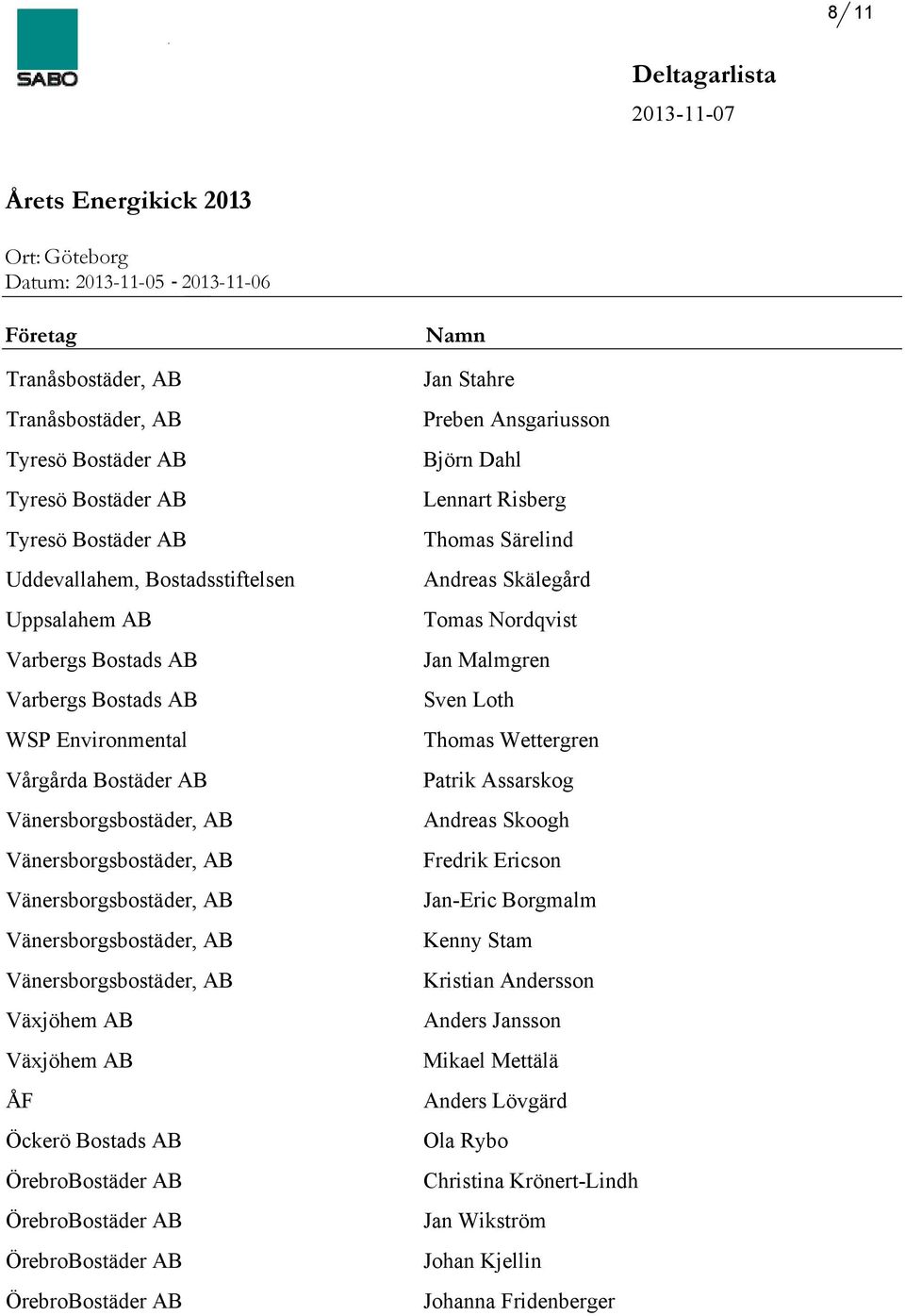Bostads AB Jan Stahre Preben Ansgariusson Björn Dahl Lennart Risberg Thomas Särelind Andreas Skälegård Tomas Nordqvist Jan Malmgren Sven Loth Thomas Wettergren Patrik Assarskog Andreas
