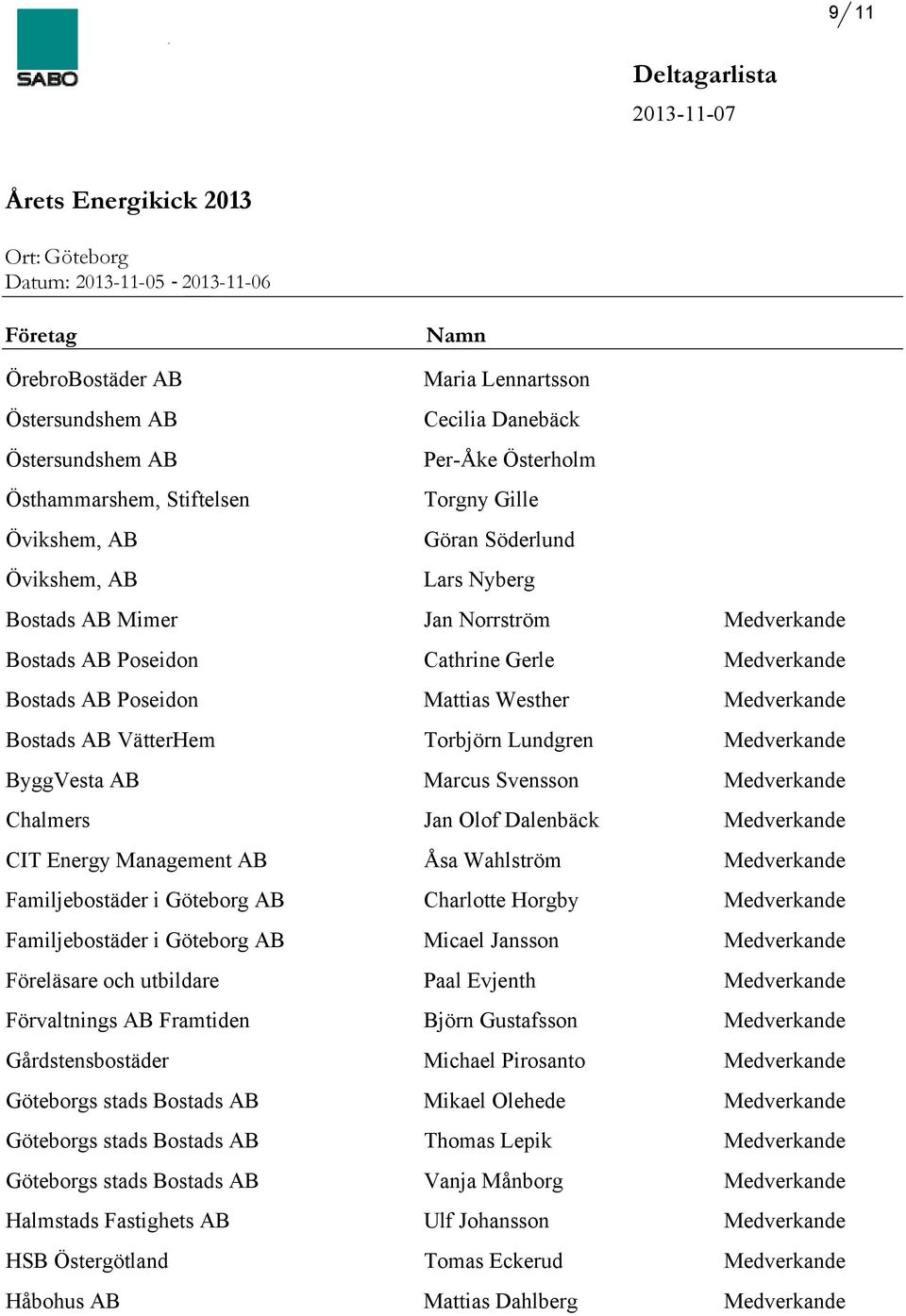 Österholm Torgny Gille Göran Söderlund Lars Nyberg Jan Norrström Cathrine Gerle Mattias Westher Torbjörn Lundgren Marcus Svensson Jan Olof Dalenbäck Åsa Wahlström