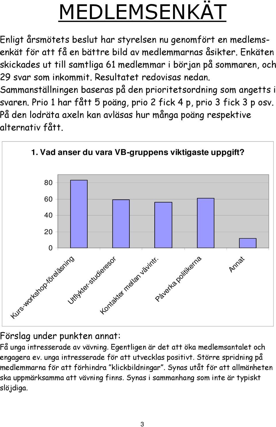 Prio 1 har fått 5 poäng, prio 2 fick 4 p, prio 3 fick 3 p osv. På den lodräta axeln kan avläsas hur många poäng respektive alternativ fått. 1. Vad anser du vara VB-gruppens viktigaste uppgift?