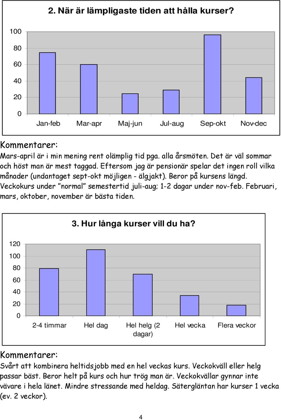 Veckokurs under normal semestertid juli-aug; 1-2 dagar under nov-feb. Februari, mars, oktober, november är bästa tiden. 3. Hur långa kurser vill du ha?