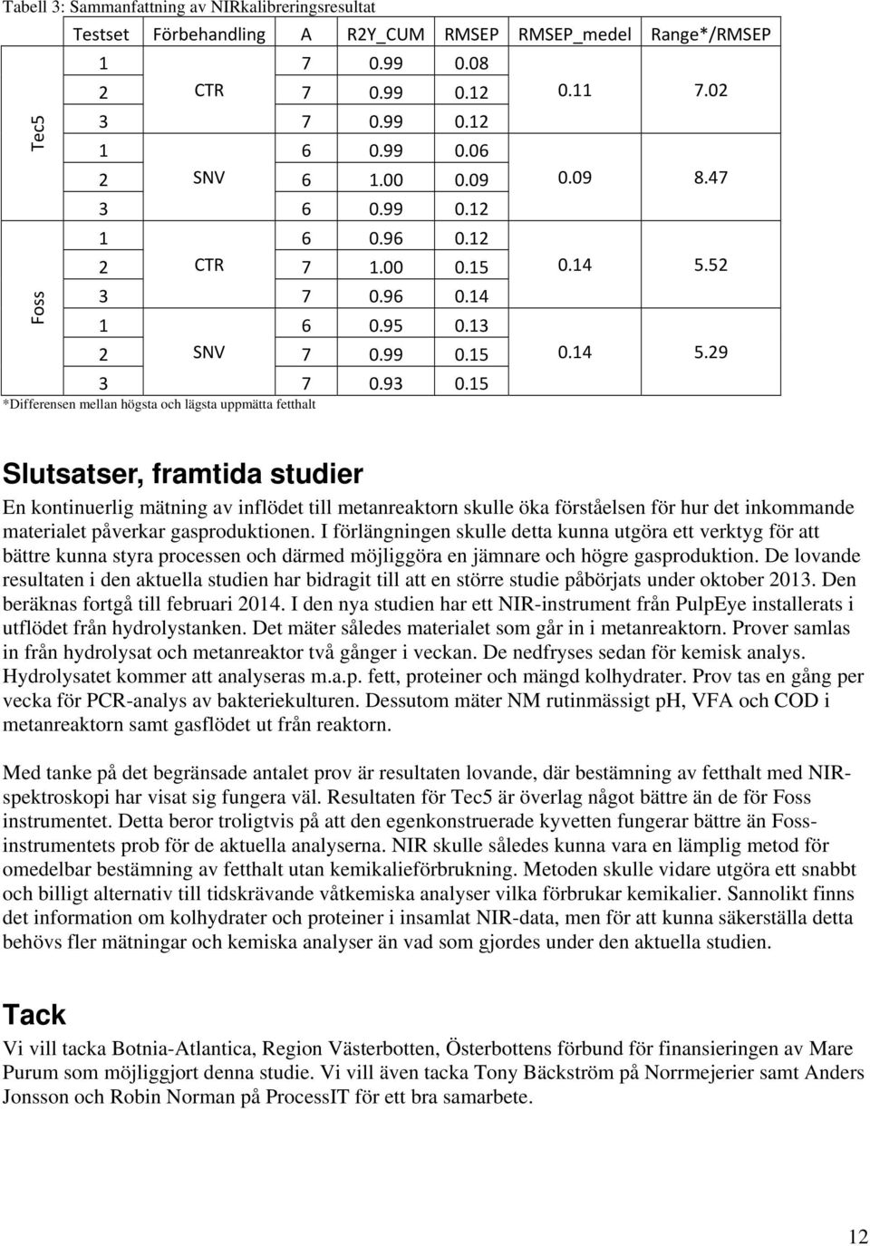 15 *Differensen mellan högsta och lägsta uppmätta fetthalt Slutsatser, framtida studier En kontinuerlig mätning av inflödet till metanreaktorn skulle öka förståelsen för hur det inkommande materialet