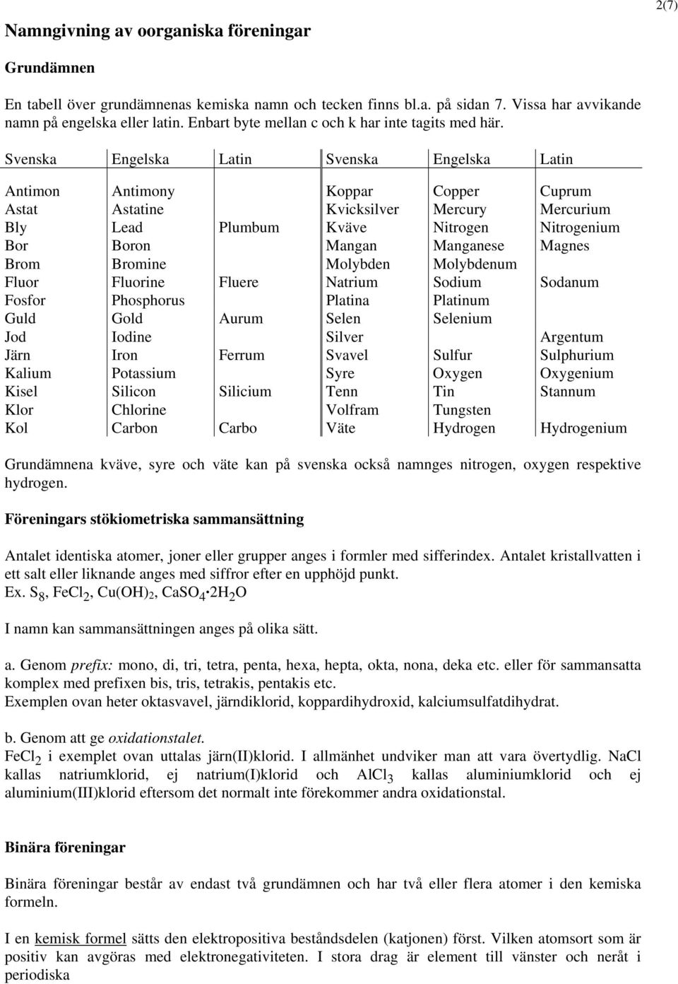 Svenska Engelska atin Svenska Engelska atin Antimon Antimony Koppar Copper Cuprum Astat Astatine Kvicksilver Mercury Mercurium Bly ead Plumbum Kväve Nitrogen Nitrogenium Bor Boron Mangan Manganese