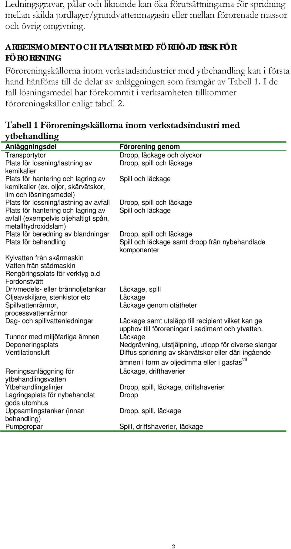 I de fall lösningsmedel har förekommit i verksamheten tillkommer föroreningskällor enligt tabell 2.