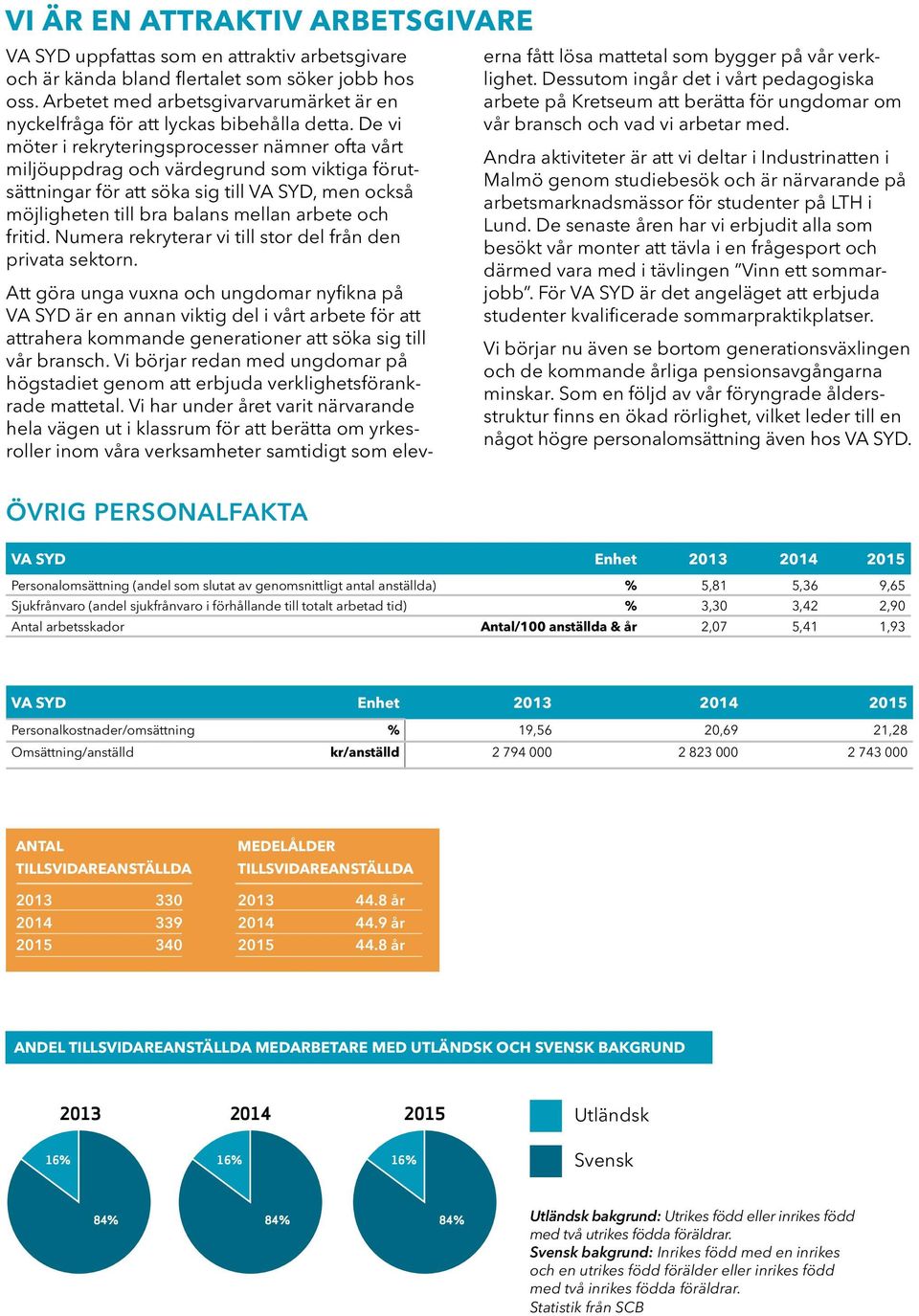 De vi möter i rekryteringsprocesser nämner ofta vårt miljöuppdrag och värdegrund som viktiga förutsättningar för att söka sig till VA SYD, men också möjligheten till bra balans mellan arbete och