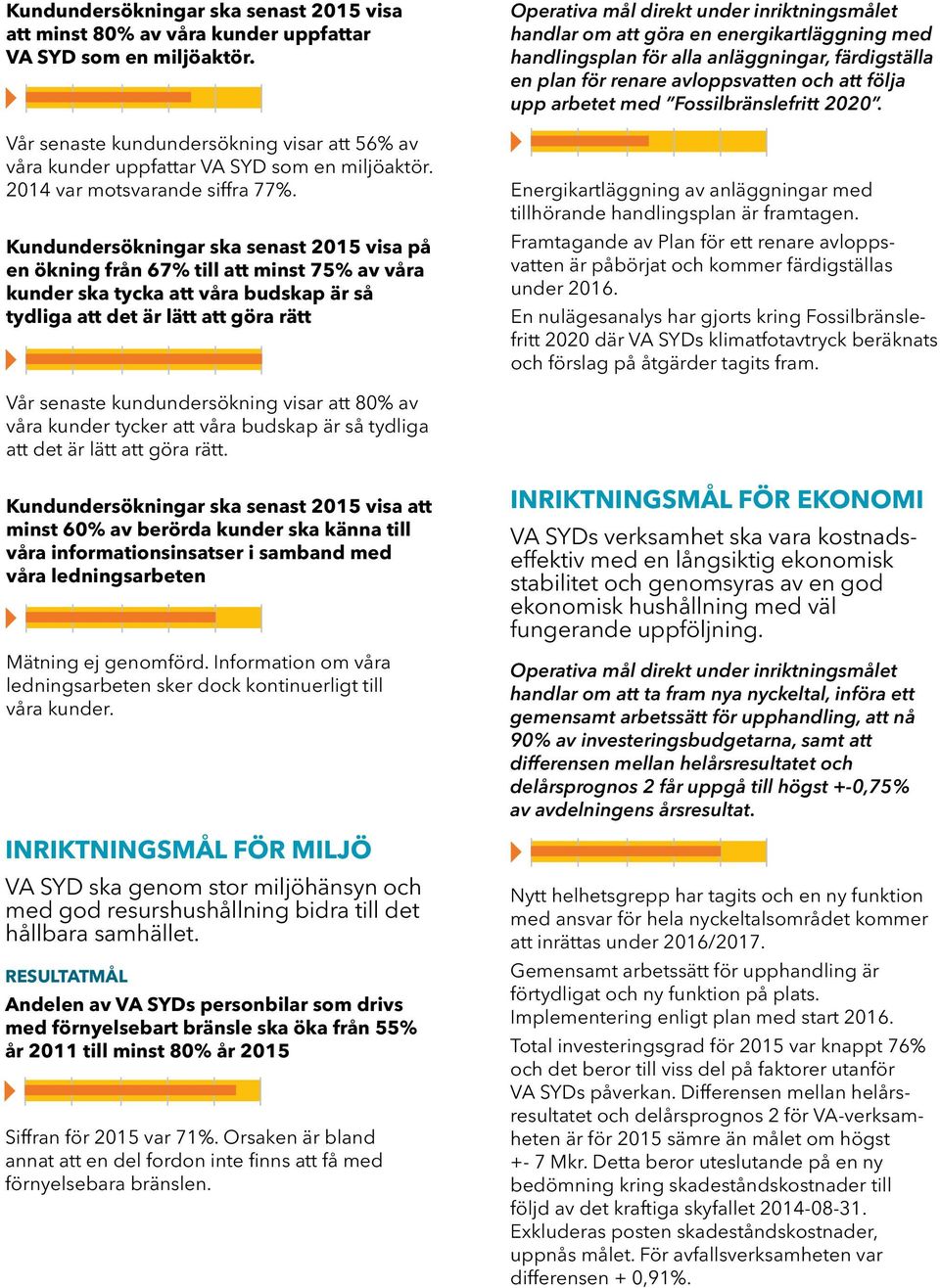 Kundundersökningar ska senast 2015 visa på en ökning från 67% till att minst 75% av våra kunder ska tycka att våra budskap är så tydliga att det är lätt att göra rätt Operativa mål direkt under