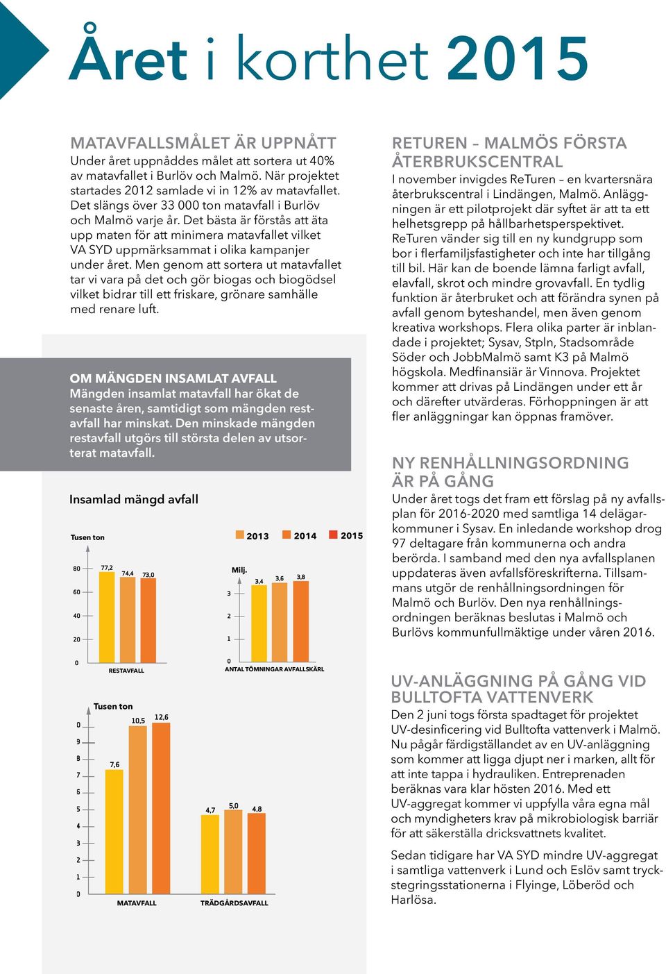 Men genom att sortera ut matavfallet tar vi vara på det och gör biogas och biogödsel vilket bidrar till ett friskare, grönare samhälle med renare luft.