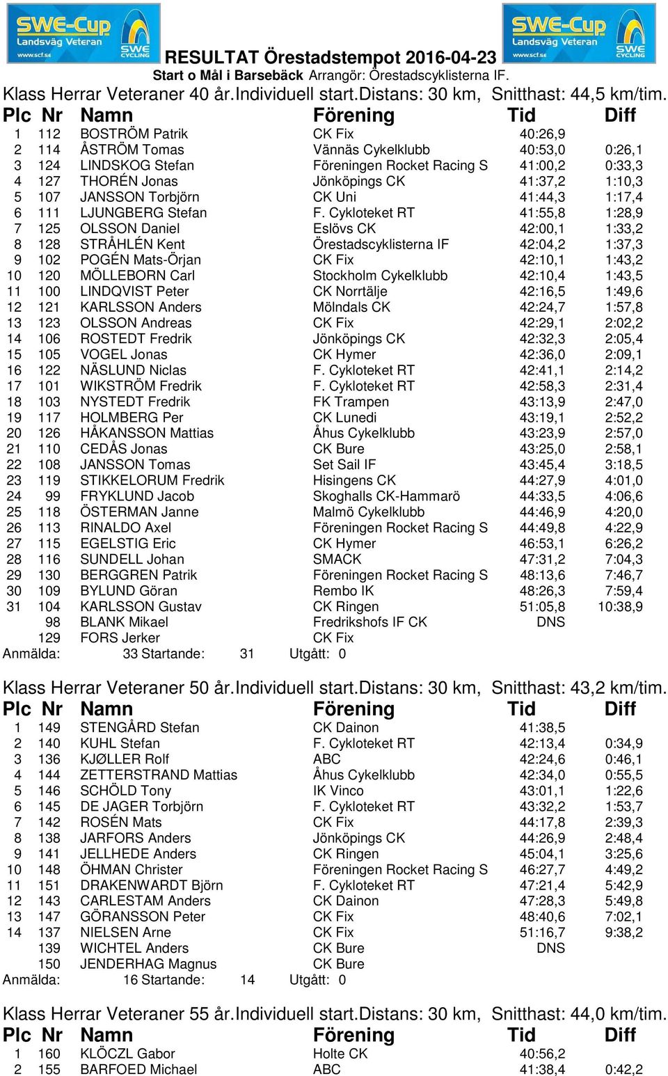 5 107 JANSSON Torbjörn CK Uni 41:44,3 1:17,4 6 111 LJUNGBERG Stefan F.