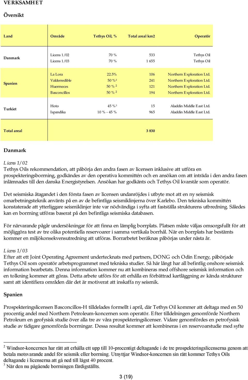 Turkiet Hoto Ispandika 45 % 3 10 % - 45 % 15 965 Aladdin Middle East Ltd.