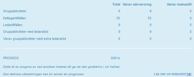 Idrott: Här finns en sammanställning per idrott på gruppaktiviteter, deltagartillfällen och ledartillfällen.