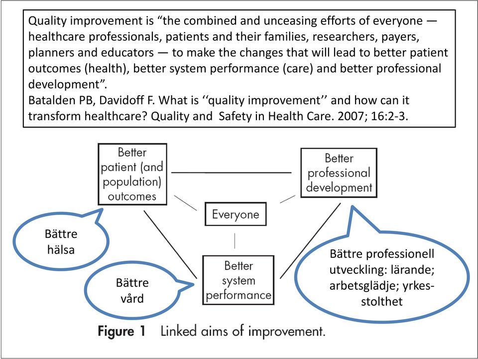 performance (care) and better professional development. Batalden PB, Davidoff F.