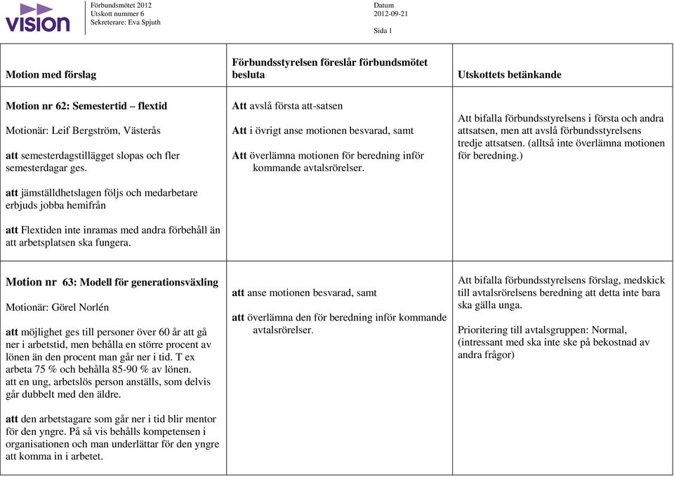 Att avslå första att-satsen Att i övrigt anse motionen besvarad, samt Att överlämna motionen för beredning inför kommande avtalsrörelser.