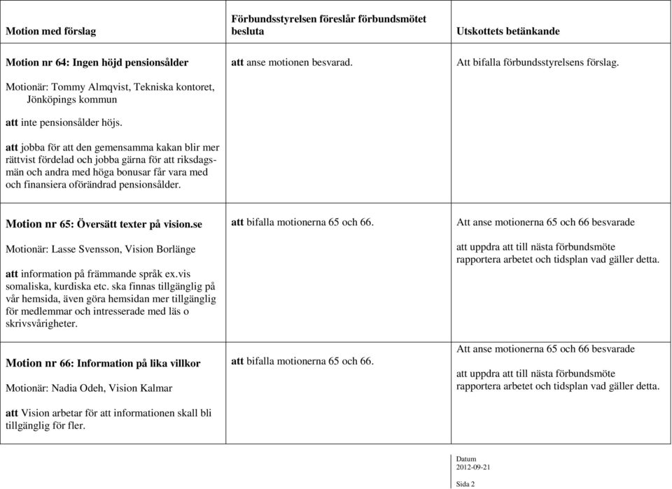 att anse motionen besvarad. Motion nr 65: Översätt texter på vision.se Motionär: Lasse Svensson, Vision Borlänge att information på främmande språk ex.vis somaliska, kurdiska etc.