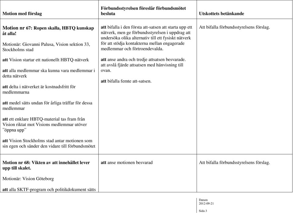 kostnadsfritt för medlemmarna att medel sätts undan för årliga träffar för dessa medlemmar att ett enklare HBTQ-material tas fram från Vision riktat mot Visions medlemmar utöver öppna upp att Vision