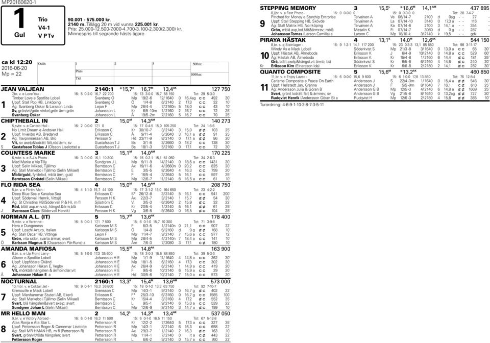 e Love You - 16: 5 0-2-0 16, 22 00 15: 13 3-0-0 15, 58 150 Tot: 29 5-3-0 1 Timber Love e Spotlite Lobell Svanberg O Mp 19/2-6 12/ 1640 0 16,4 ag c c 492 30 Uppf: Stall Pop HB, Linköping Svanberg O Ö