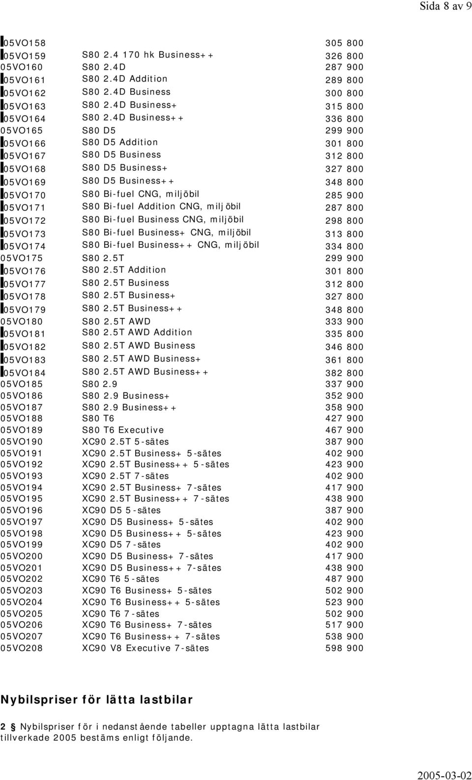 4D Business++ 336 800 05VO165 S80 D5 299 900 05VO166 S80 D5 Addition 301 800 05VO167 S80 D5 Business 312 800 05VO168 S80 D5 Business+ 327 800 05VO169 S80 D5 Business++ 348 800 05VO170 S80 Bi-fuel