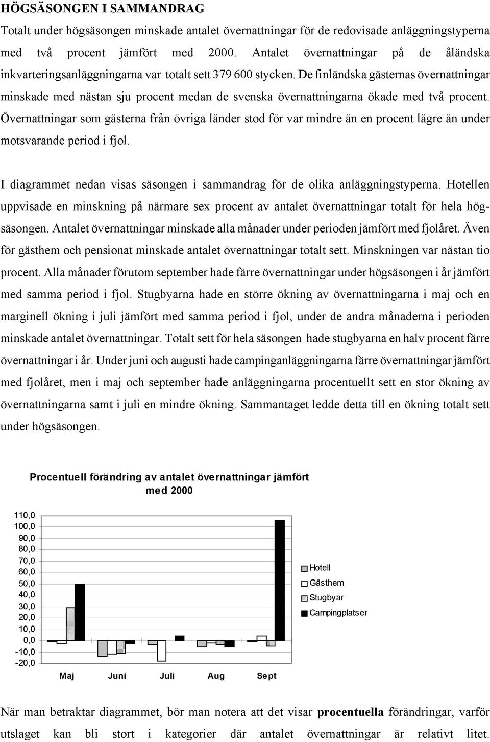De finländska gästernas övernattningar minskade med nästan sju procent medan de svenska övernattningarna ökade med två procent.