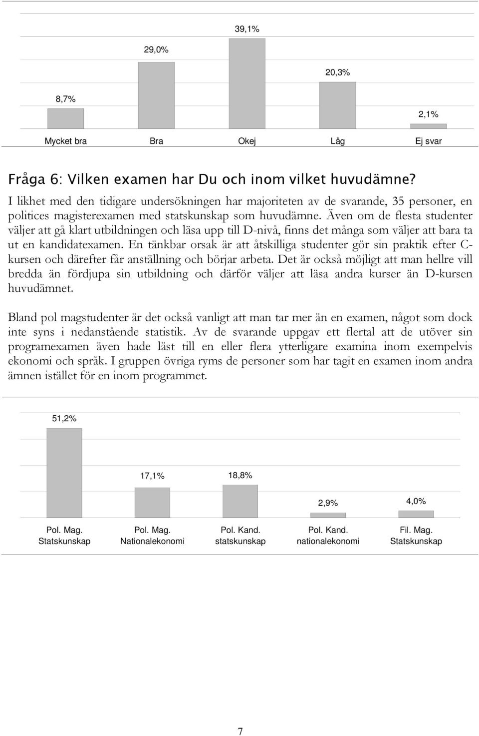 Även om de flesta studenter väljer att gå klart utbildningen och läsa upp till D-nivå, finns det många som väljer att bara ta ut en kandidatexamen.