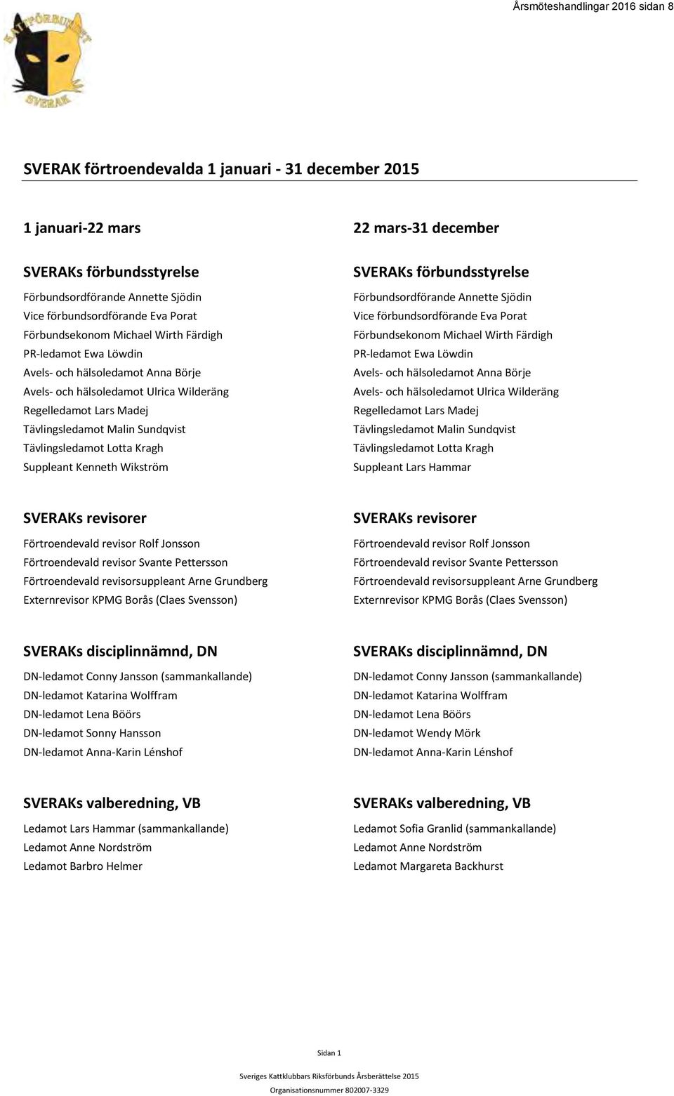 Tävlingsledamot Lotta Kragh Suppleant Kenneth Wikström 22 mars-31 december SVERAKs förbundsstyrelse Förbundsordförande Annette Sjödin Vice förbundsordförande Eva Porat  Tävlingsledamot Lotta Kragh