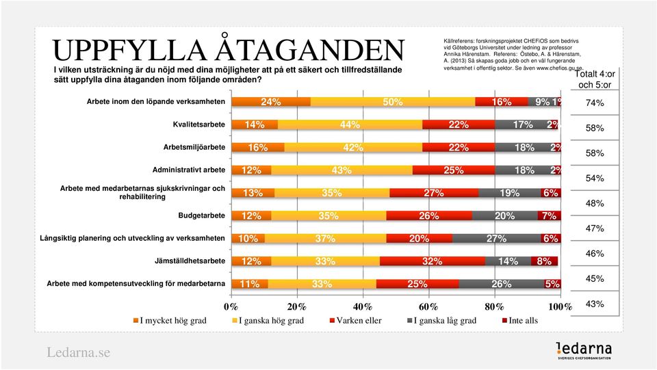 & Härenstam, A. (2013) Så skapas goda jobb och en väl fungerande verksamhet i offentlig sek