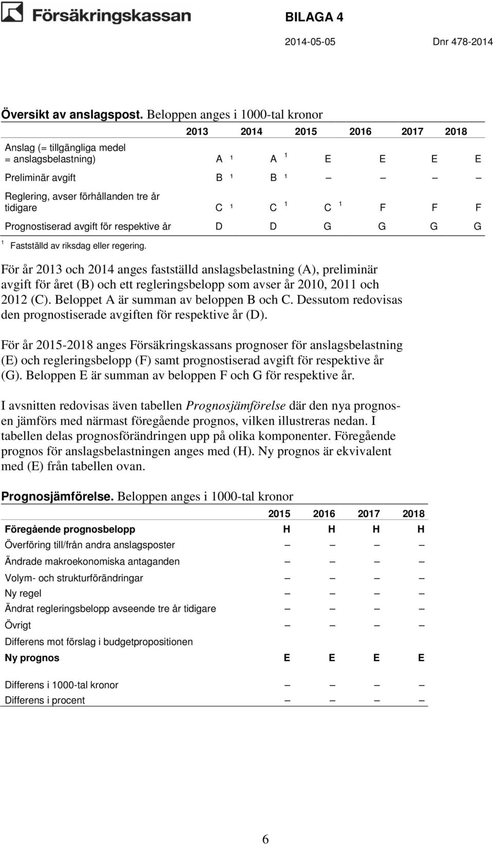 För år 2013 och 2014 anges fastställd anslagsbelastning (A), preliminär avgift för året (B) och ett regleringsbelopp som avser år 2010, 2011 och 2012 (C). Beloppet A är summan av beloppen B och C.