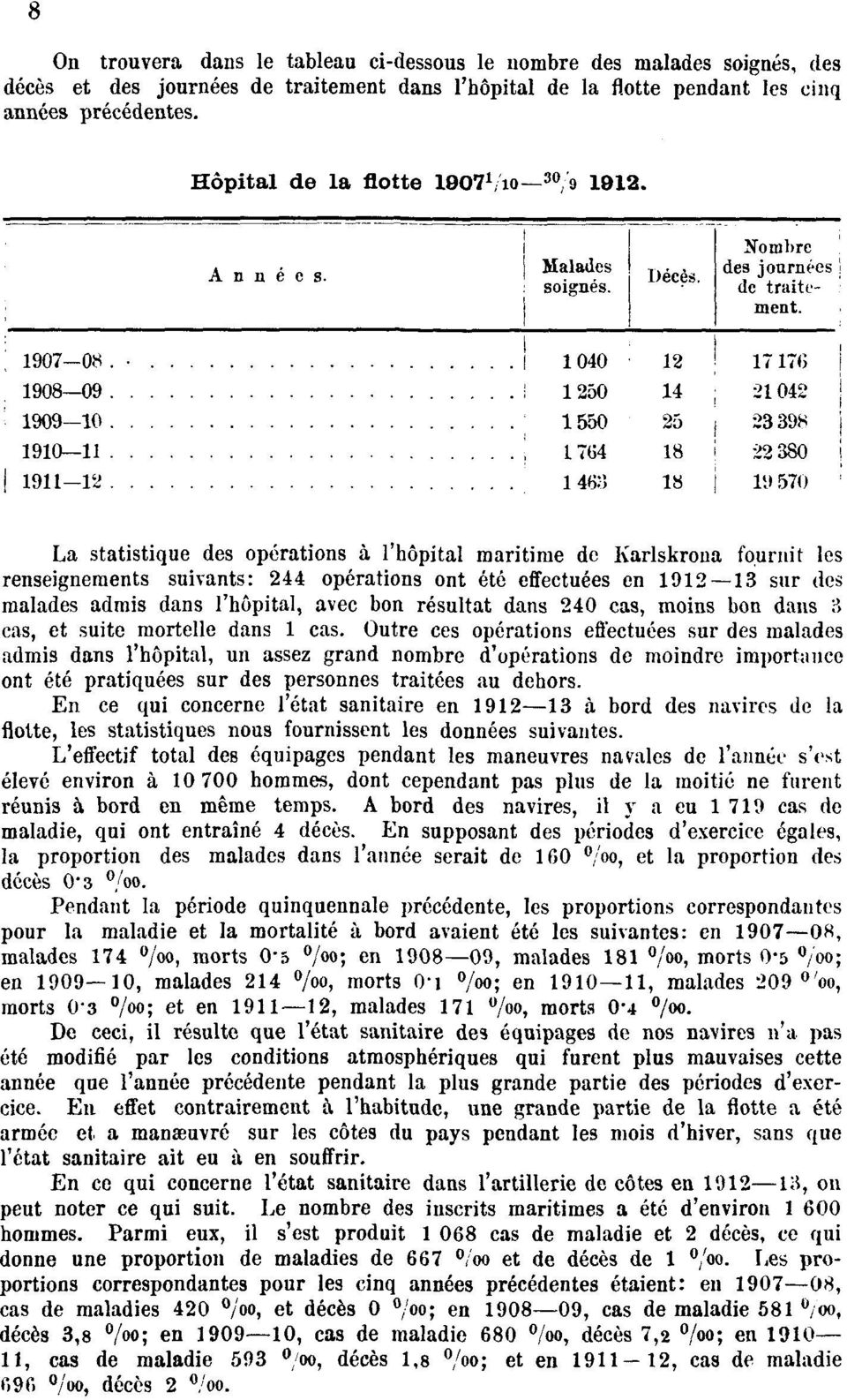 La statistique des opérations à l'hôpital maritime de Karlskrona fournit les renseignements suivants: 244 opérations ont été effectuées en 1912 13 sur des malades admis dans l'hôpital, avec bon