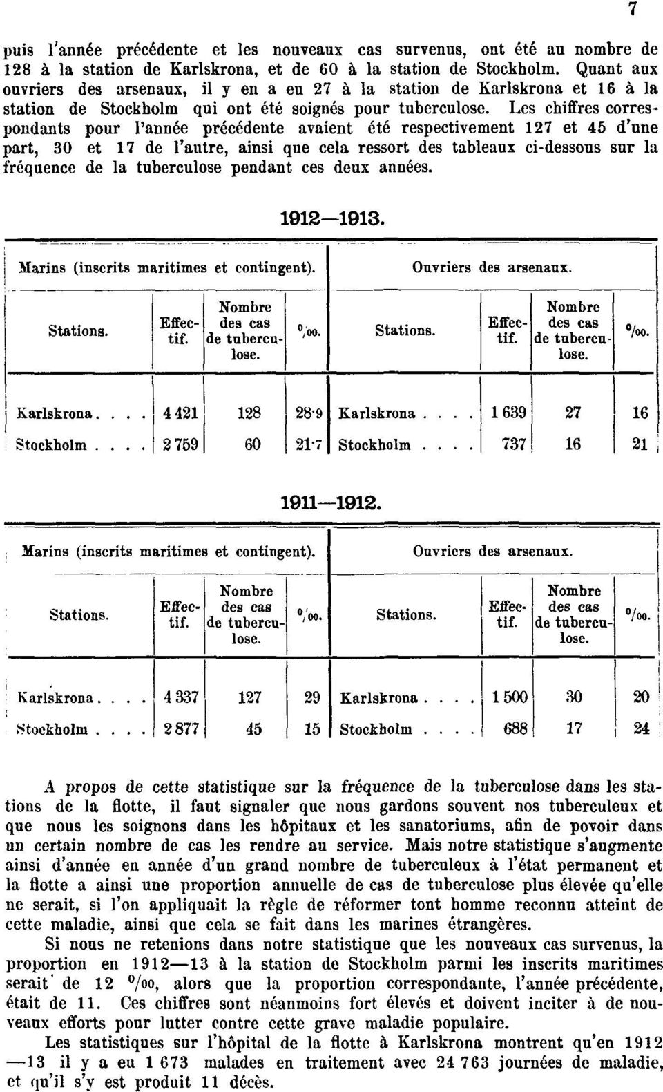 Les chiffres correspondants pour l'année précédente avaient été respectivement 127 et 45 d'une part, 30 et 17 de l'autre, ainsi que cela ressort des tableaux ci-dessous sur la fréquence de la