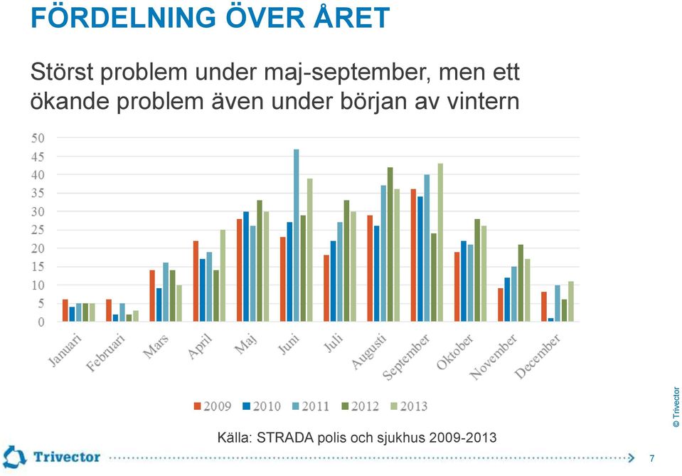 problem även under början av vintern