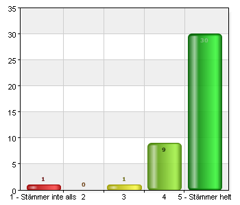 B. Du kunde påverka saker som du tycker är viktiga för ditt barn B.