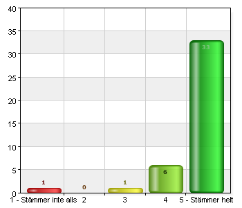 B. Jag skulle rekommendera mitt barns förskola till en annan förälder B.