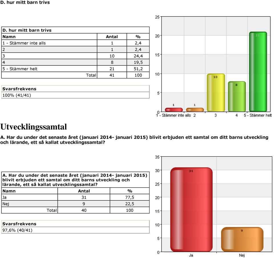 lärande, ett så kallat utvecklingssamtal? A.  lärande, ett så kallat utvecklingssamtal?